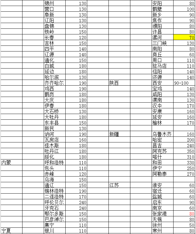 塑料托盤貨運(yùn)價(jià)格3 塑料托盤貨運(yùn)價(jià)格3